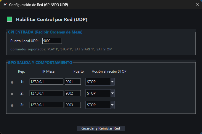 Configuración Red IP